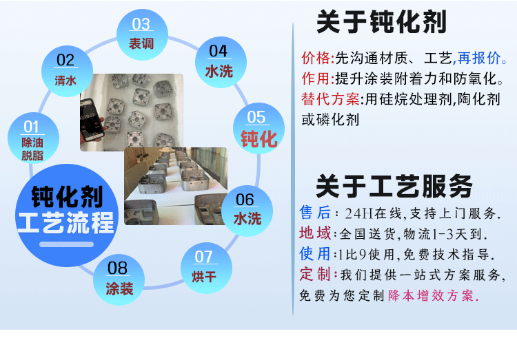 铝合金钝化剂,无铬钝化剂,钝化剂价格