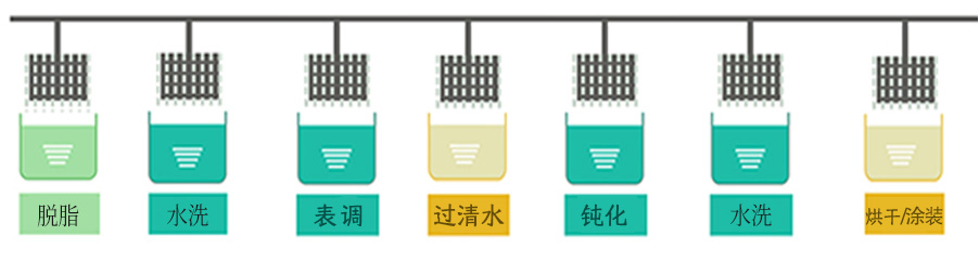 铝合金钝化剂工艺流程