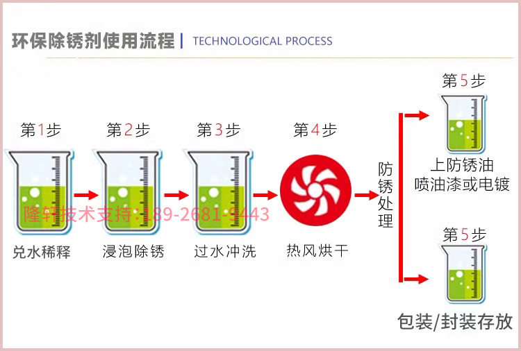 除锈剂批发厂家直销,快速除锈方法